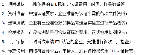 ETL認證流程 ETL認證流程